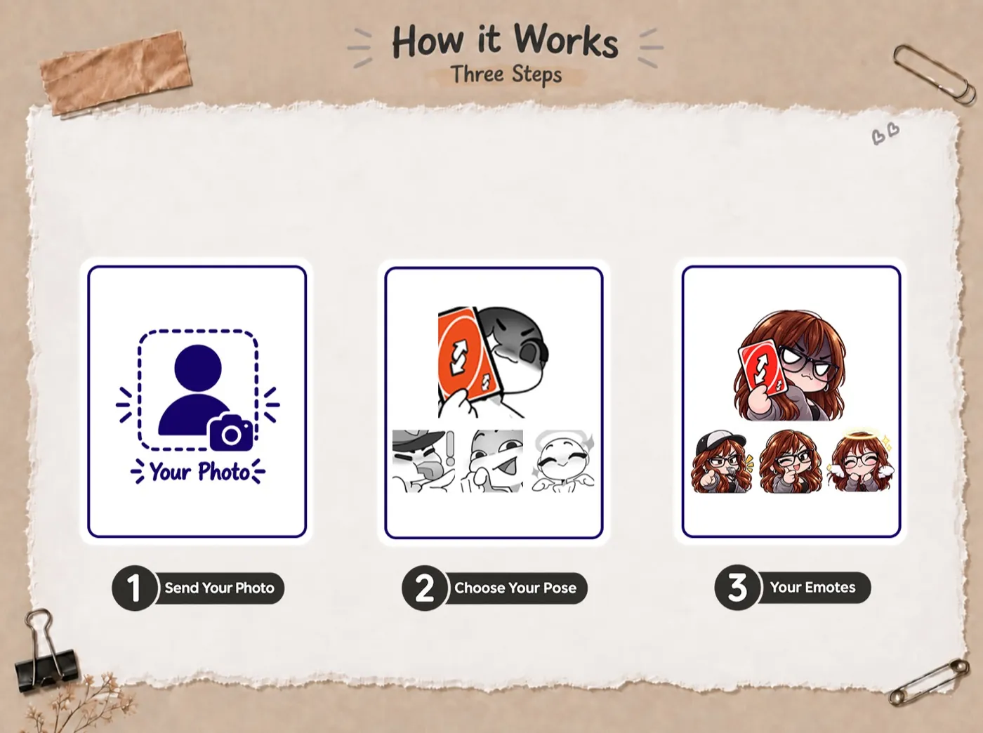 How it works: send your photo, choose your pose, receive your emotes