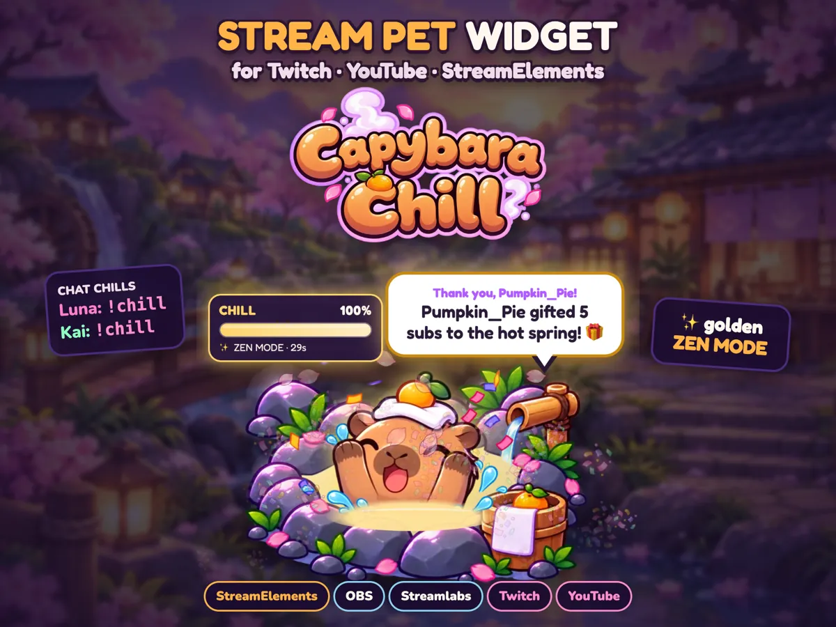 Capybara Chill Widget: the widget at a glance