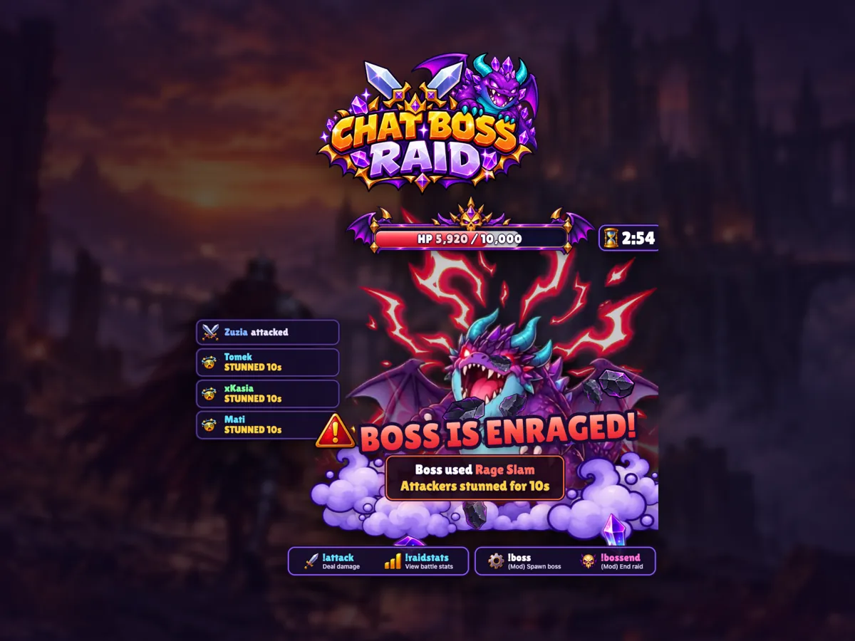 Chat Boss Raid Widget: the widget at a glance