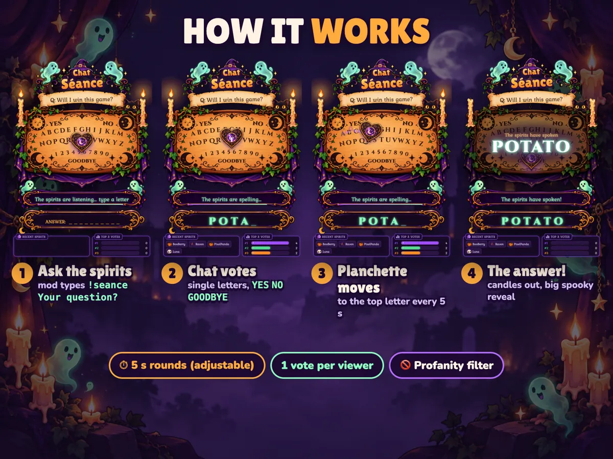 How it works.
