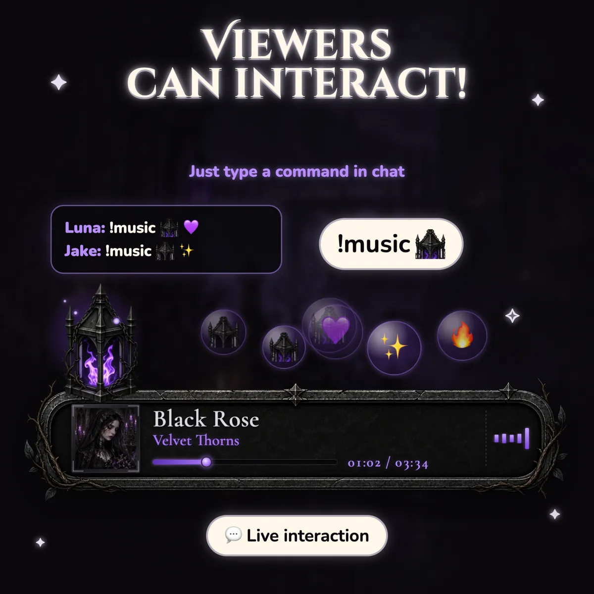 How it works.