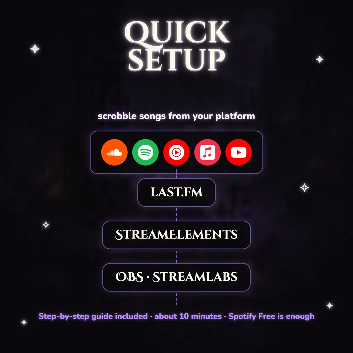 Three-step setup