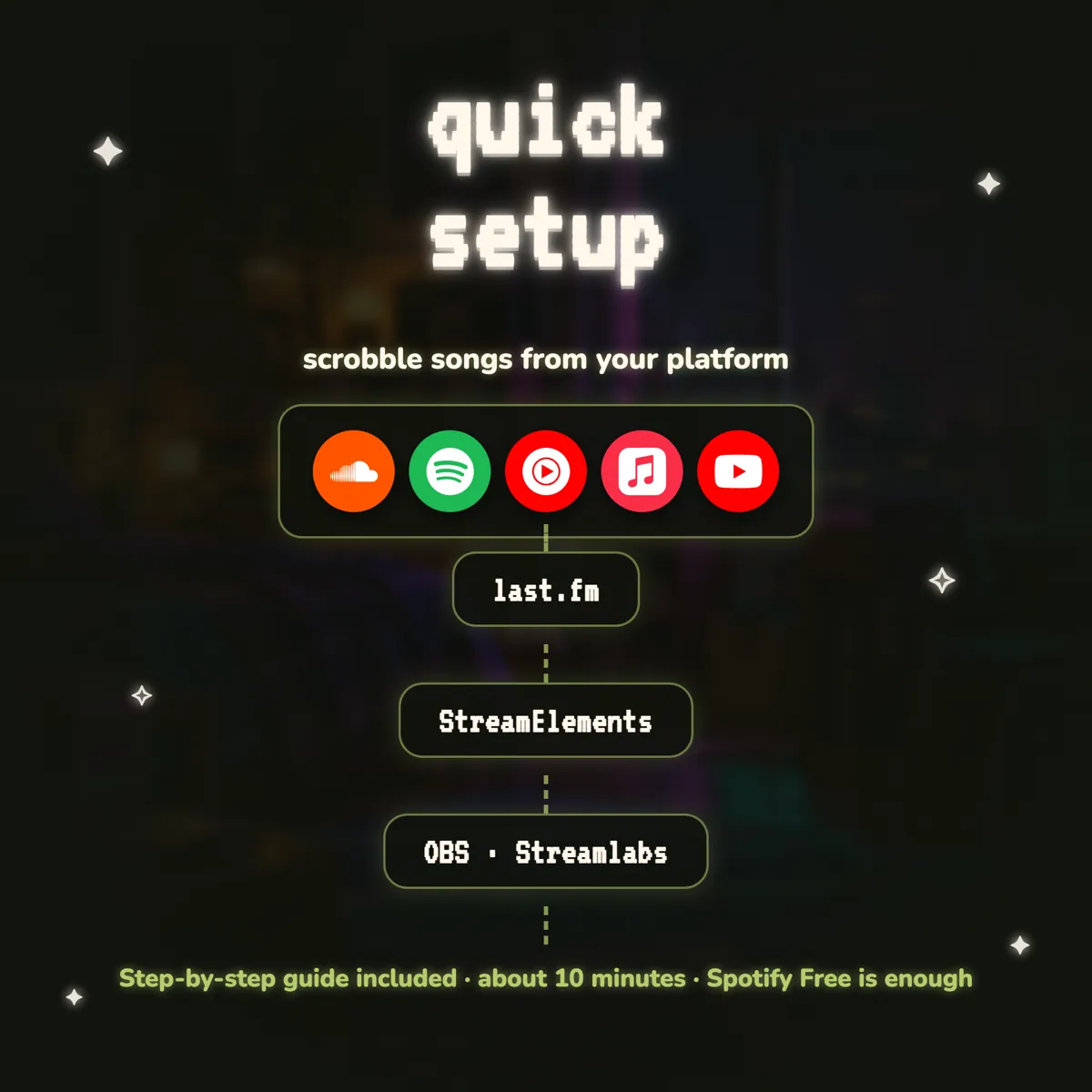 Three-step setup