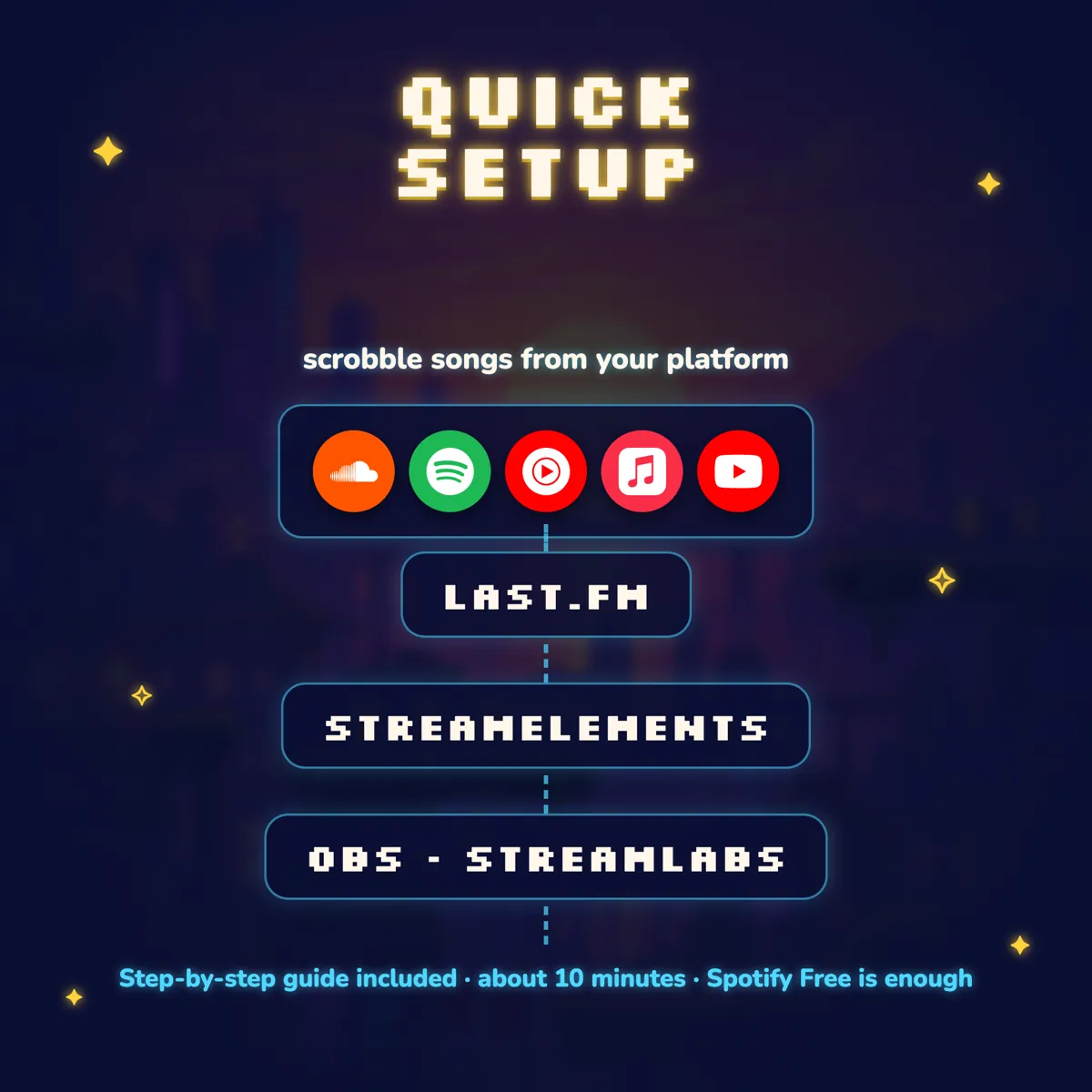 Three-step setup