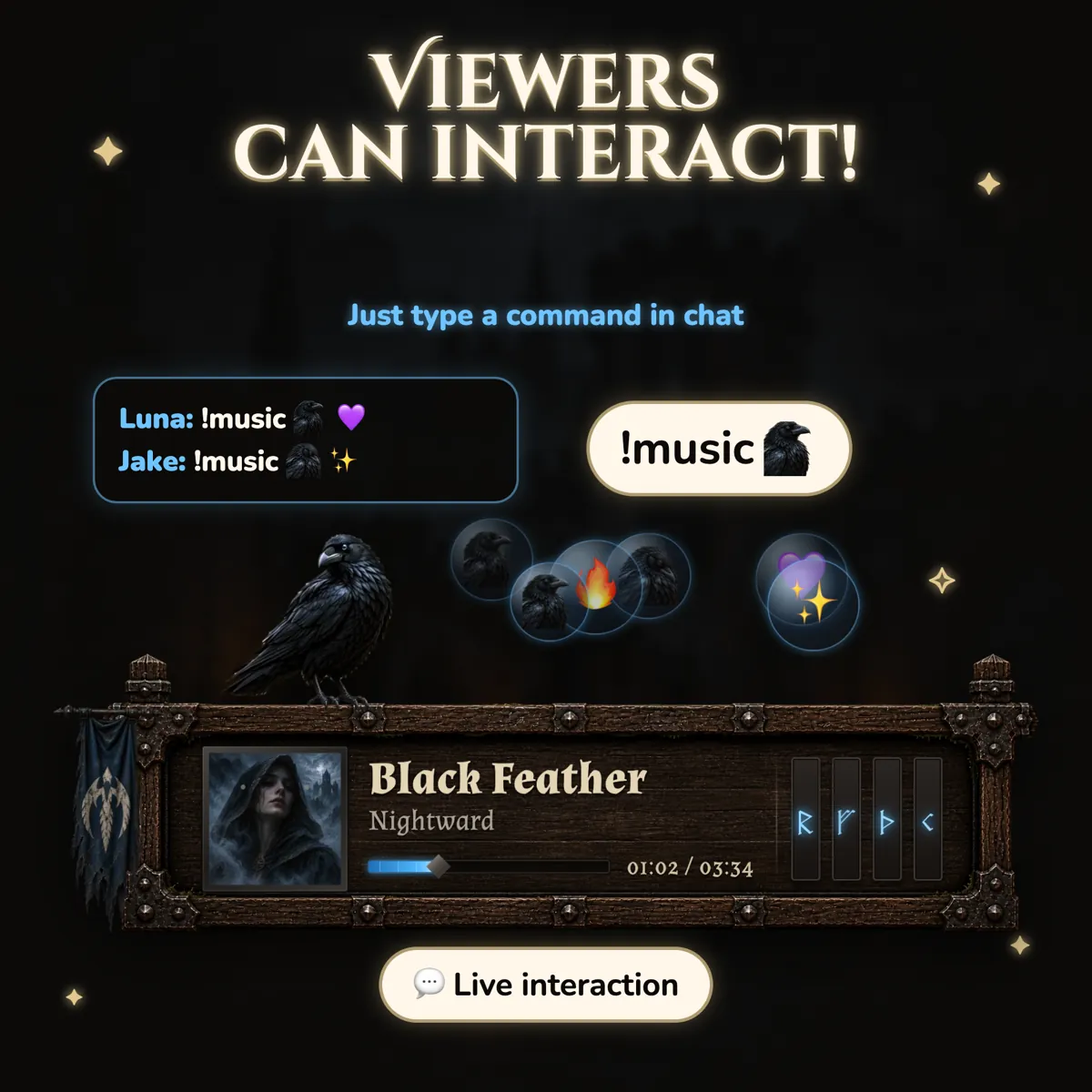 How it works.