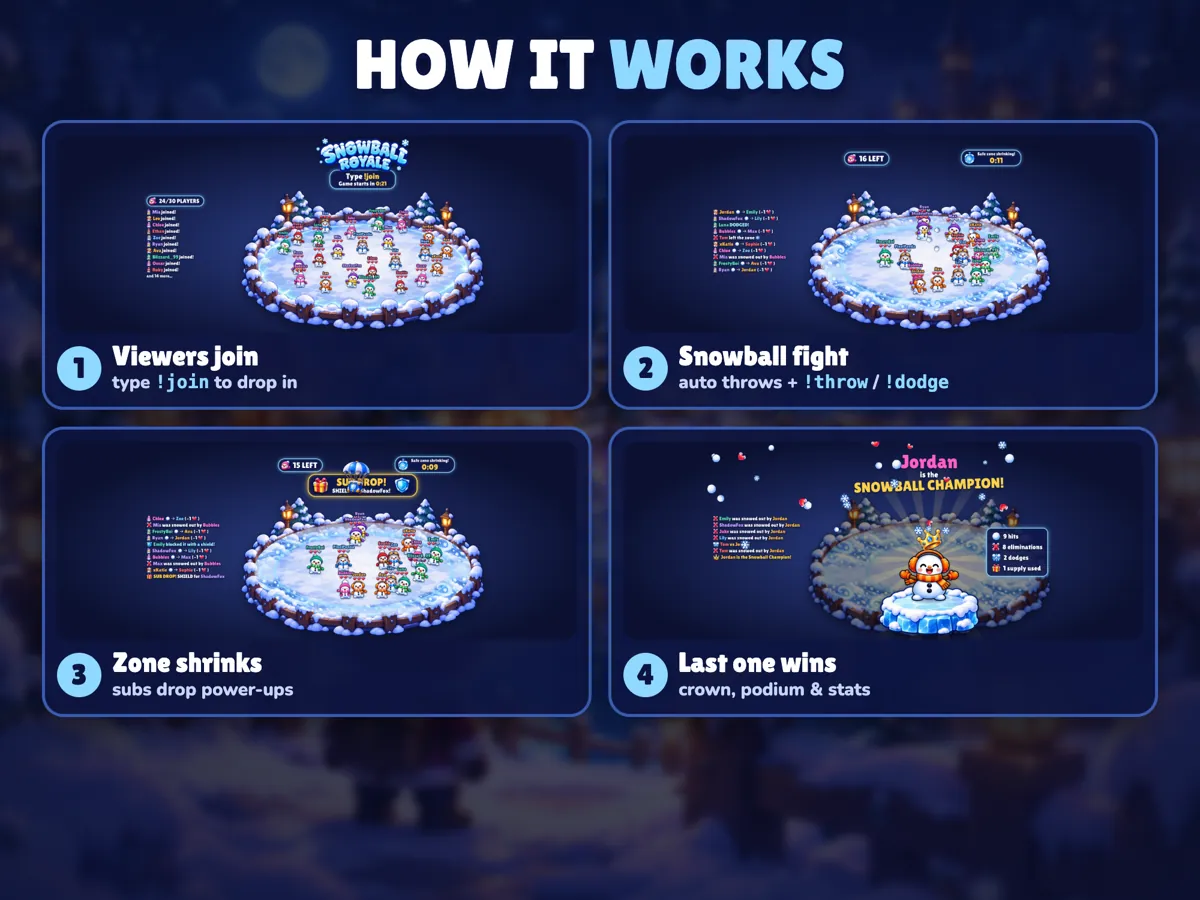How it works.